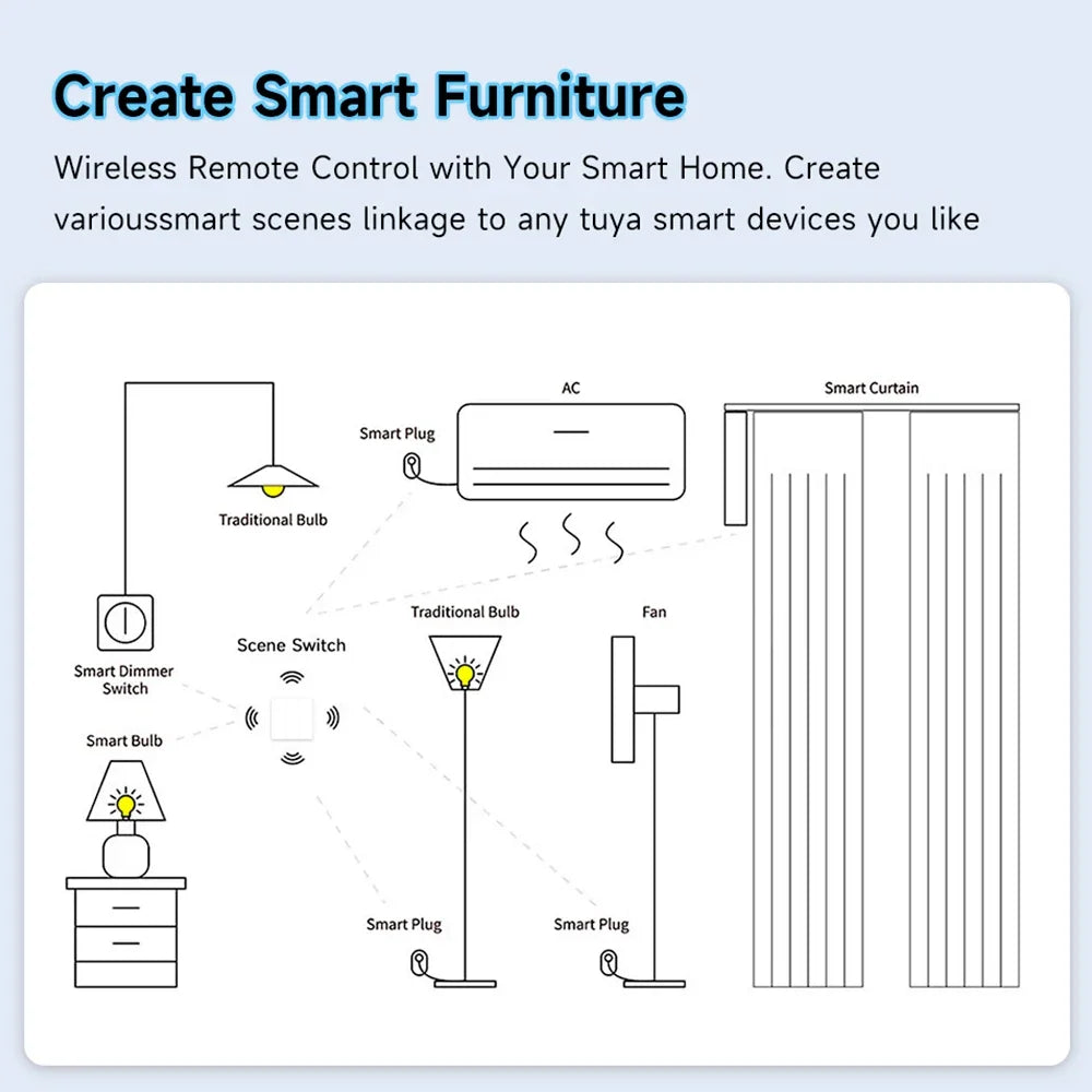Tuya Zigbee Wireless Scene Switch 4 Gang Smart Push Button Automation Scenario Controller Smart Life Intelligent Linkage Alexa
