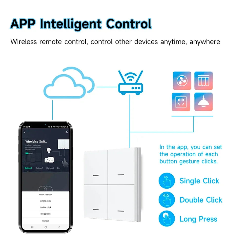 Tuya Zigbee Wireless Scene Switch 4 Gang Smart Push Button Automation Scenario Controller Smart Life Intelligent Linkage Alexa