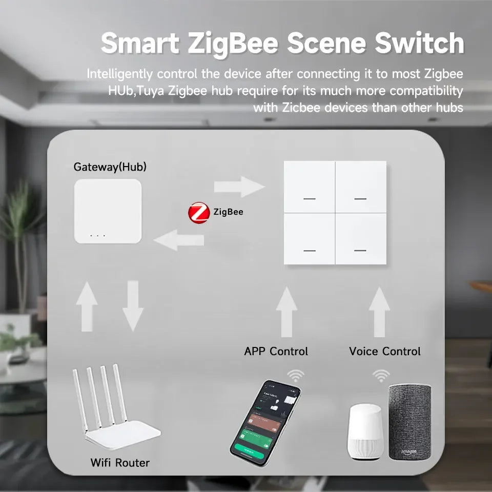 Tuya Zigbee Wireless Scene Switch 4 Gang Smart Push Button Automation Scenario Controller Smart Life Intelligent Linkage Alexa